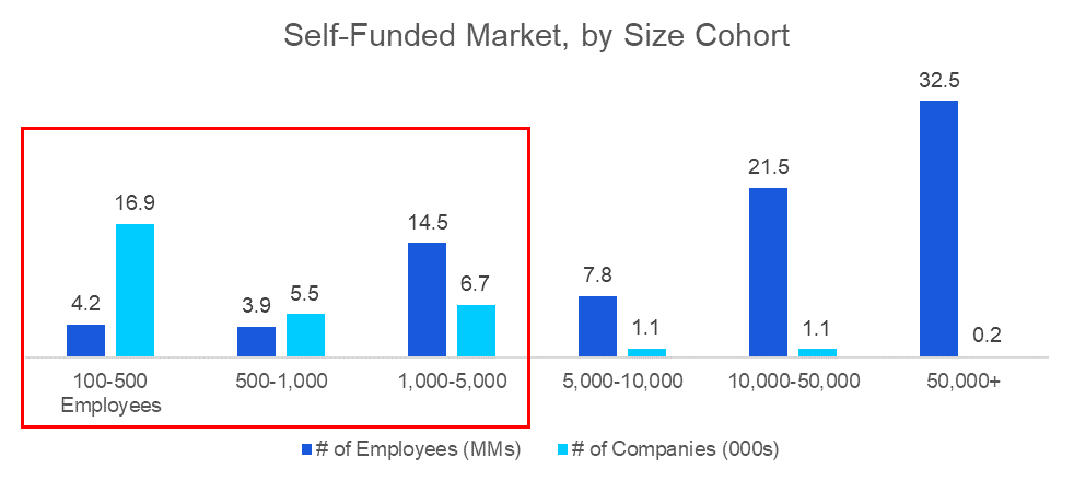 Data-Driven Selling | Part 1: Sizing Your TAM