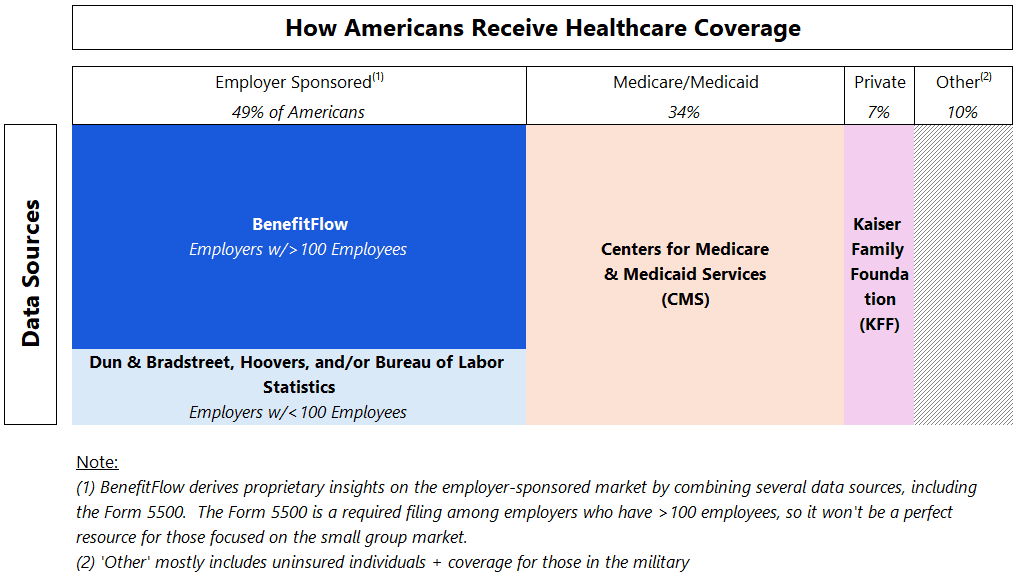 Data-Driven Selling | Part 1: Sizing Your TAM