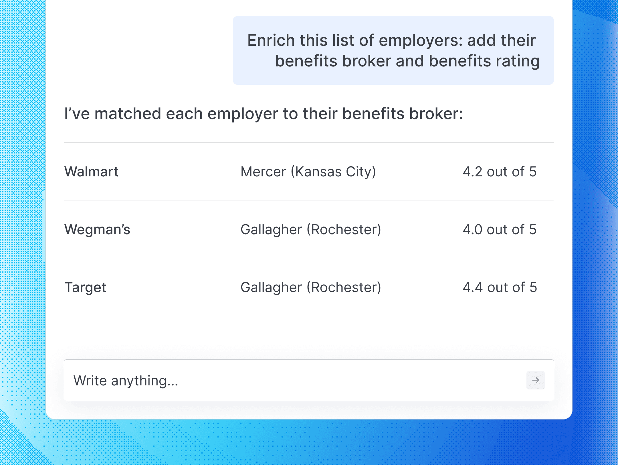 The BenefitFlow MCP bulk-enriching a list of employers, matching Walmart, Wegman's, and Target to their benefits broker and a benefits rating out of five.