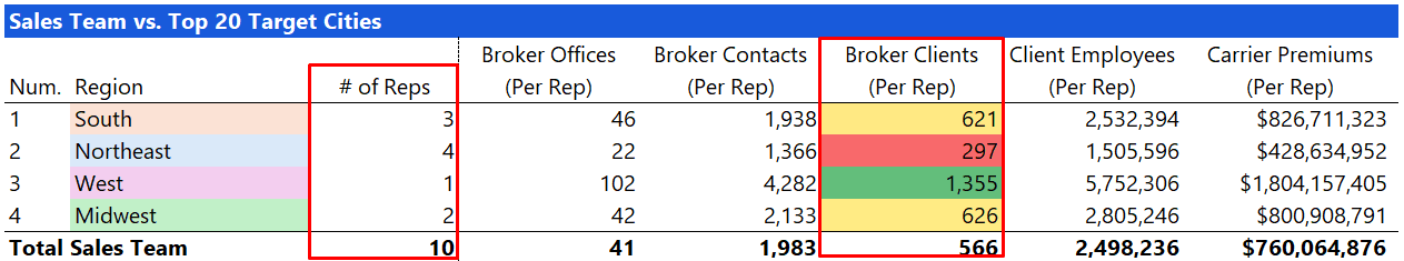 Data-Driven Selling | Part 3: Assigning Sales Territories